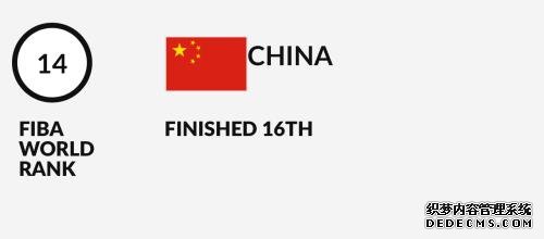 世界排名第14位的中国U19男篮最终排名垫底。图片来源：FIBA官网截图