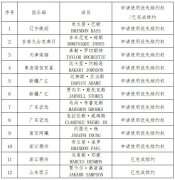 新赛季CBA外援优先续约权使用名单：广东双小外在列